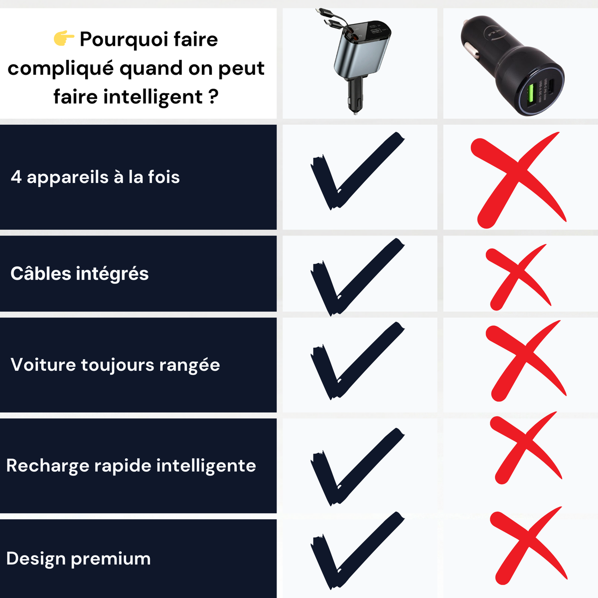 Puissance, discrétion, perfection.